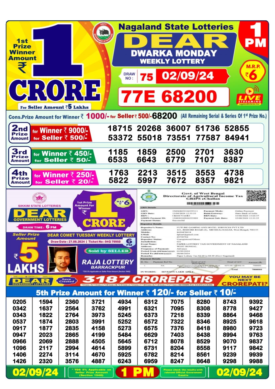 Lottery Sambad Result Today, September 02, 2024, 1 PM, 6 PM, 8 PM Draws, Live Updates, Winning Numbers