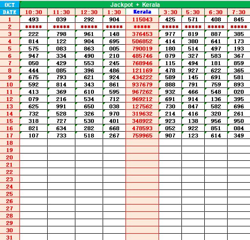 Kerala Jackpot Result